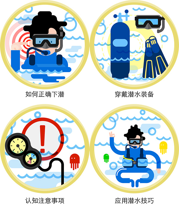 12/12正式上線！PADI 最新課程【休閑潛水員Resort Diver】 丨 一天拿證，潛遍全球