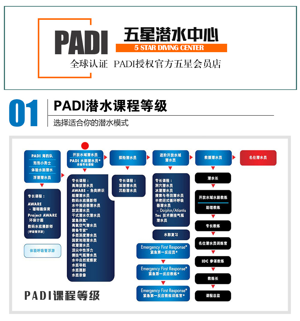 三亞PADI救援潛水員課程